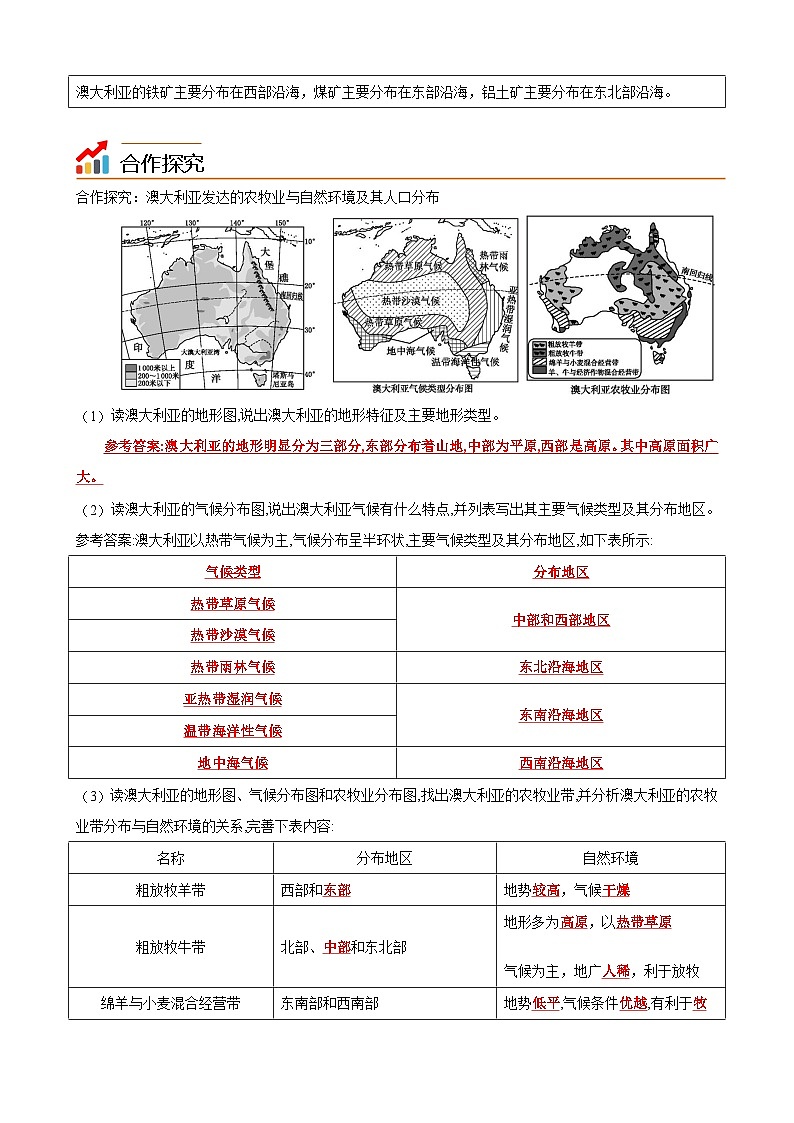 【同步讲义】湘教版地理七年级下册--8.7 澳大利亚 讲义03