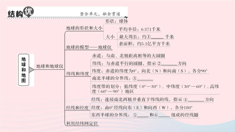 2023七年级地理上册第一章地球和地图知识总结作业课件新版新人教版02