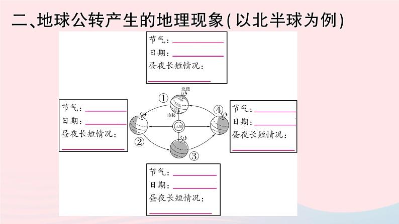 2023七年级地理上册第一章地球和地图第二节地球的运动第二课时地球的公转作业课件新版新人教版04