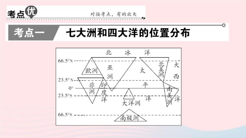 2023七年级地理上册第二章陆地和海洋知识总结作业课件新版新人教版04