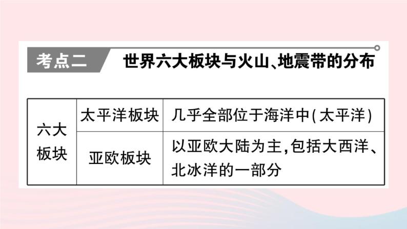 2023七年级地理上册第二章陆地和海洋知识总结作业课件新版新人教版08