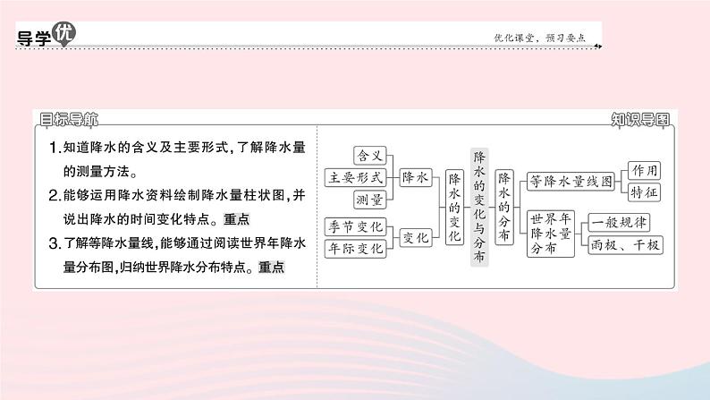 2023七年级地理上册第三章天气与气候第三节降水的变化与分布作业课件新版新人教版第2页