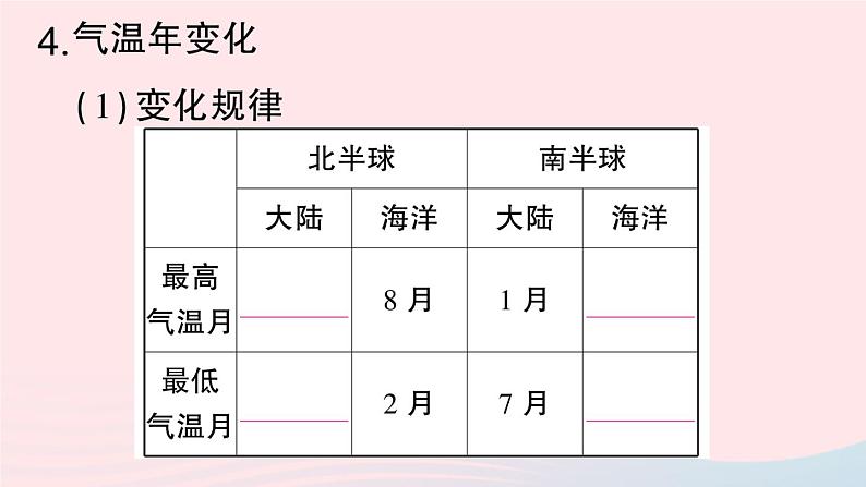 2023七年级地理上册第三章天气与气候第二节气温的变化与分布作业课件新版新人教版第6页