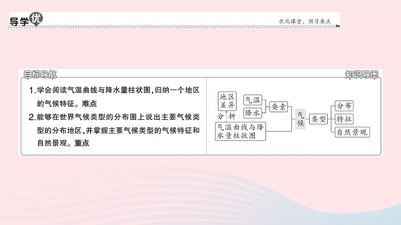 2023七年级地理上册第三章天气与气候第四节世界的气候第一课时气候的地区差异世界气候类型的分布作业课件新版新人教版第2页