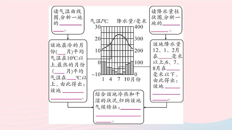 2023七年级地理上册第三章天气与气候第四节世界的气候第一课时气候的地区差异世界气候类型的分布作业课件新版新人教版第4页
