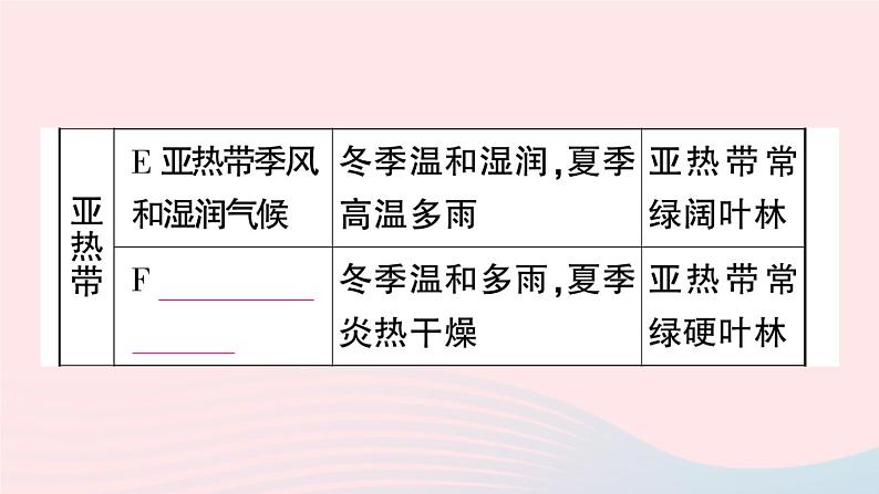 2023七年级地理上册第三章天气与气候第四节世界的气候第一课时气候的地区差异世界气候类型的分布作业课件新版新人教版第7页