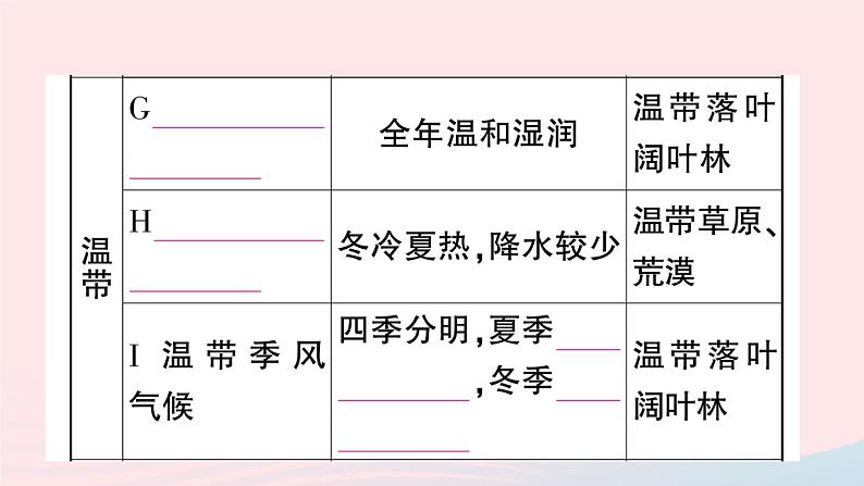 2023七年级地理上册第三章天气与气候第四节世界的气候第一课时气候的地区差异世界气候类型的分布作业课件新版新人教版第8页
