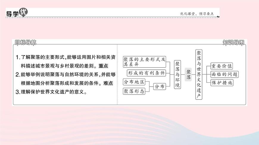 2023七年級地理上冊第四章居民與聚落第三節(jié)人類的聚居地__聚落作業(yè)課件新版新人教版第2頁