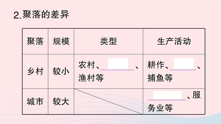 2023七年級地理上冊第四章居民與聚落第三節(jié)人類的聚居地__聚落作業(yè)課件新版新人教版第4頁
