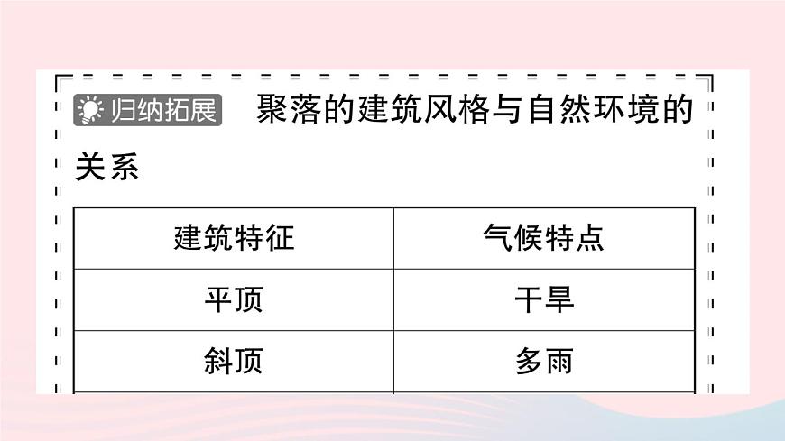 2023七年級地理上冊第四章居民與聚落第三節(jié)人類的聚居地__聚落作業(yè)課件新版新人教版第8頁
