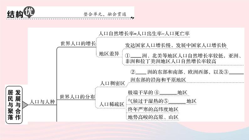 2023七年级地理上册第四五章知识总结作业课件新版新人教版第2页