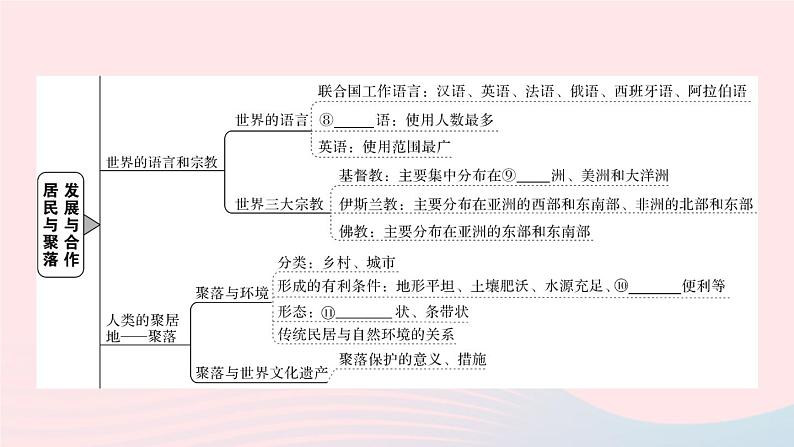 2023七年级地理上册第四五章知识总结作业课件新版新人教版第3页