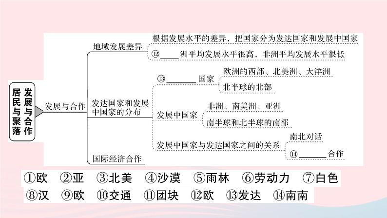 2023七年级地理上册第四五章知识总结作业课件新版新人教版第4页