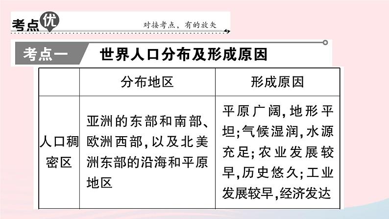 2023七年级地理上册第四五章知识总结作业课件新版新人教版第5页