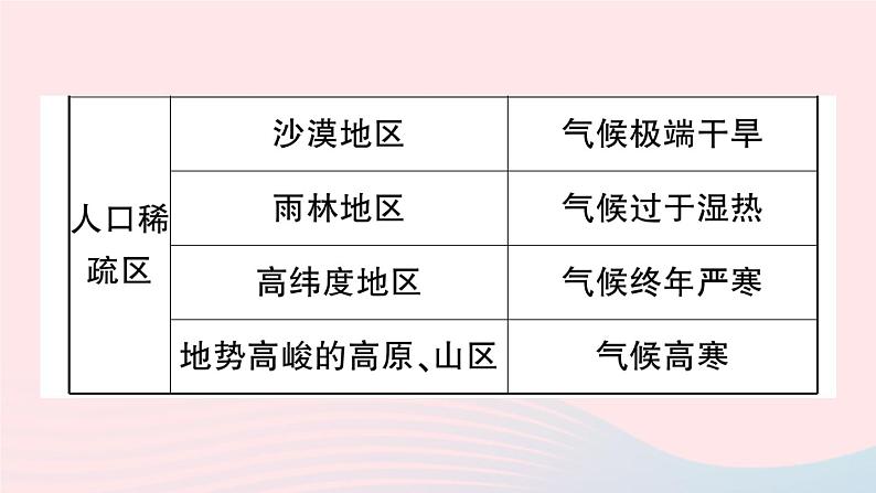 2023七年级地理上册第四五章知识总结作业课件新版新人教版第6页