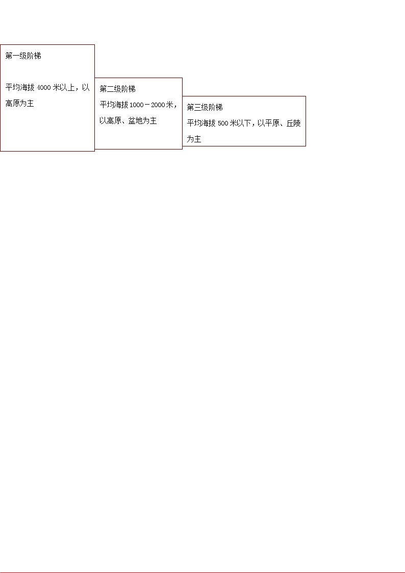 粤教版八年级上册地理2.1 地形 教案03