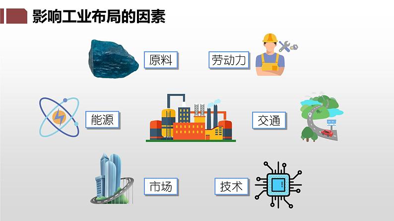4.2.1 工业课件 -2023-2024学年八年级地理上册湘教版08