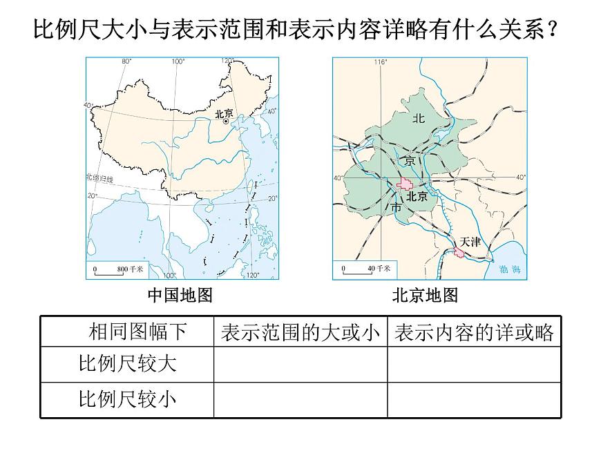 人教版七年級地理上冊--1.3.2地圖的閱讀2（精品課件）第8頁