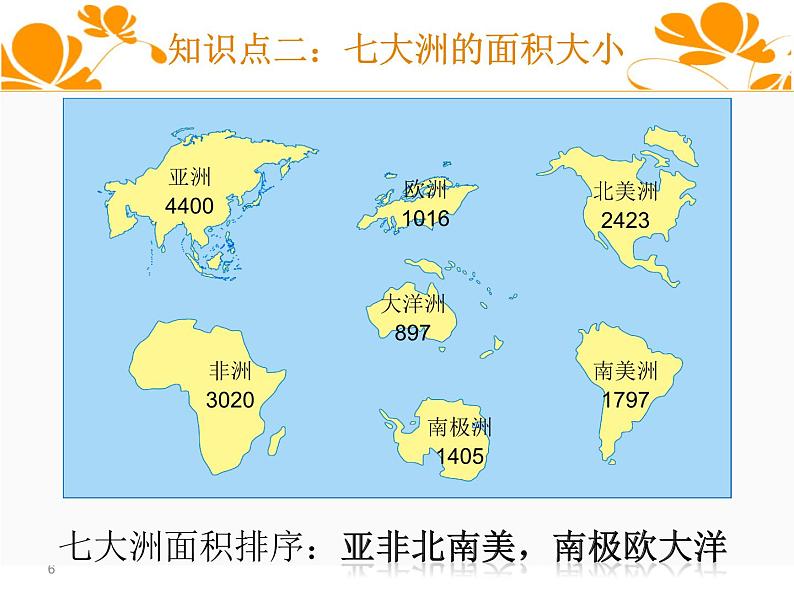 人教版七年级地理上册--大洲和大洋(精品课件)第6页