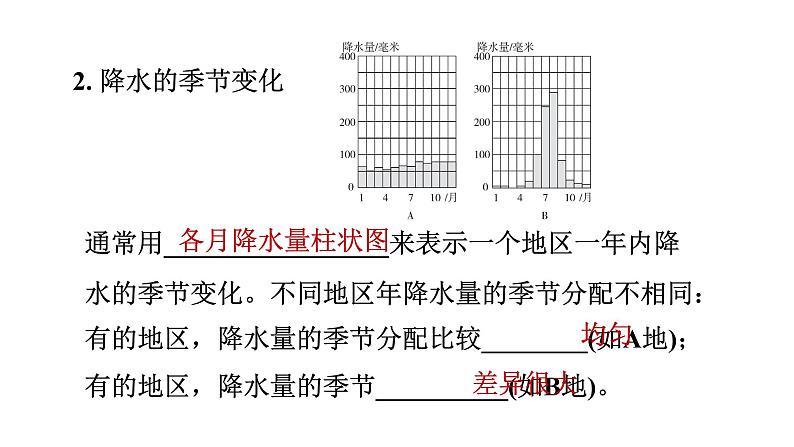 人教版七年级地理上册--降水的变化与分布(精品课件)第8页