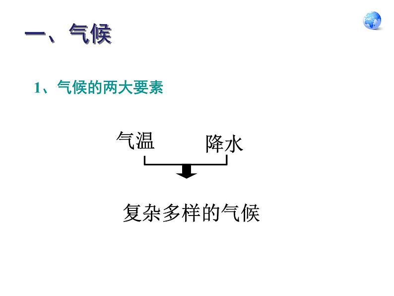 人教版七年级地理上册--3.4.2 影响气候的主要因素 气候与人类活动(精品课件)03