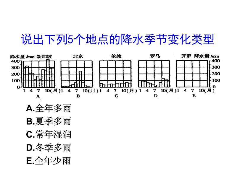 人教版七年级地理上册--3.4.2 影响气候的主要因素 气候与人类活动(精品课件)05