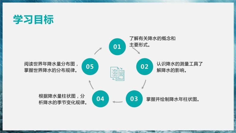 4.3+降水的变化与差异（课件）-（商务信球版）2023-2024学年七年级地理上册同步备课03