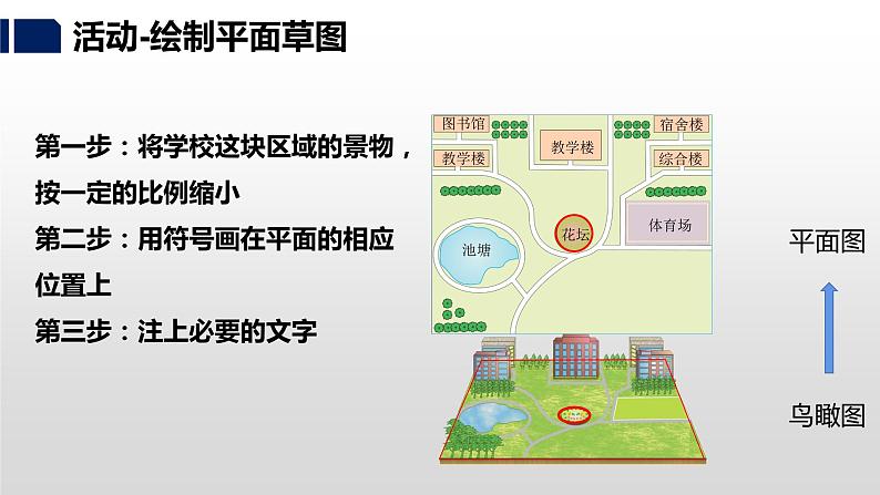湘教版七年级地理上册课件 1.2 我们怎样学地理第6页
