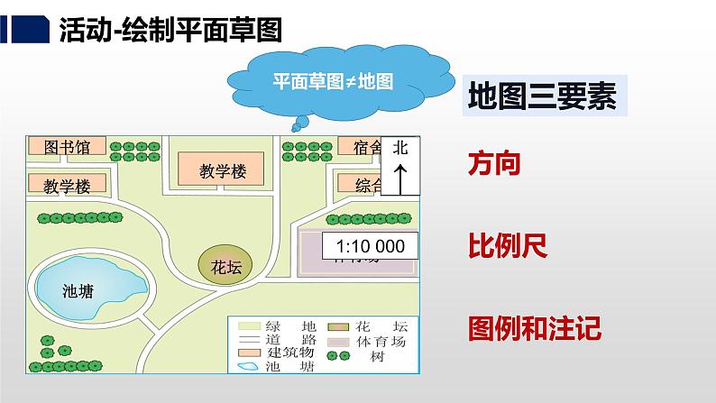 湘教版七年级地理上册课件 1.2 我们怎样学地理第8页