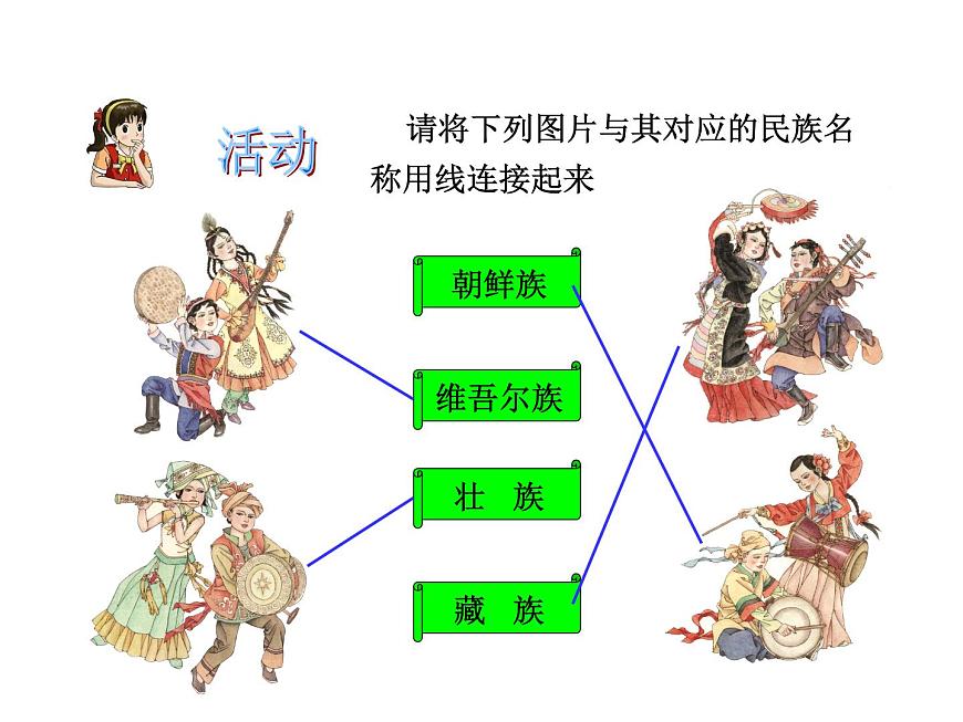 人教版八年級(jí)地理上冊(cè)--1.3 中國(guó)的民族(精品課件)第2頁(yè)