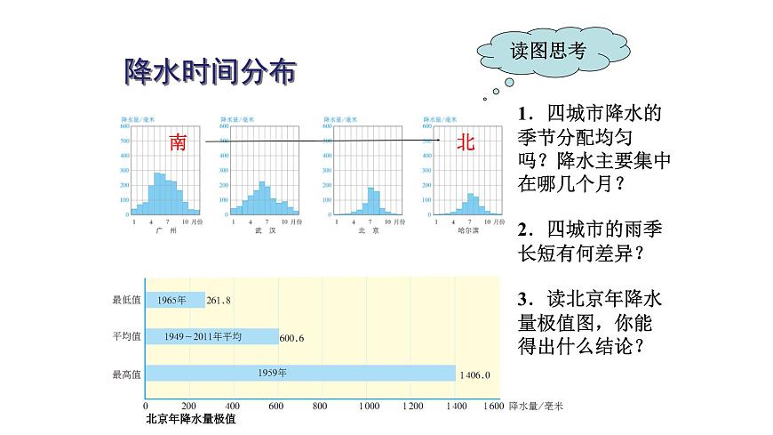 人教版八年級地理上冊--2.2.2 氣候第2課時(精品課件)第8頁
