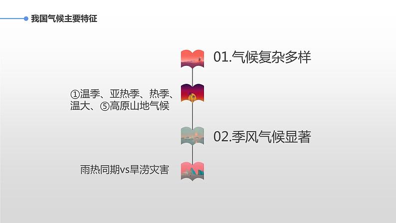 人教版八年级地理上册--2.2.3 我国气候的主要特征 影响我国气候的主要因素(课件)02