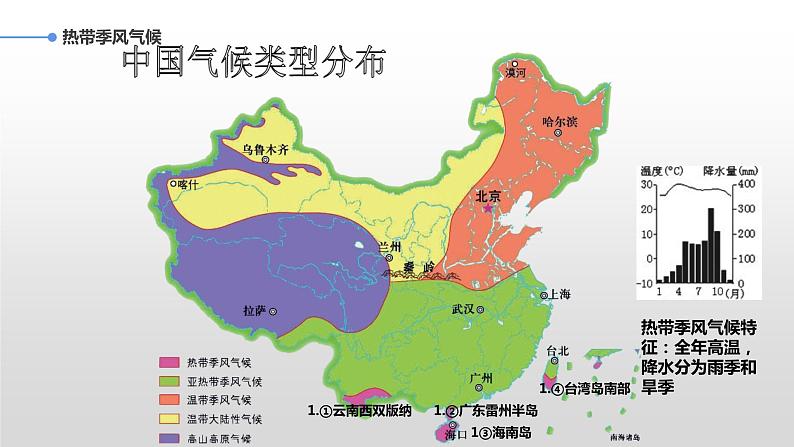 人教版八年级地理上册--2.2.3 我国气候的主要特征 影响我国气候的主要因素(课件)06