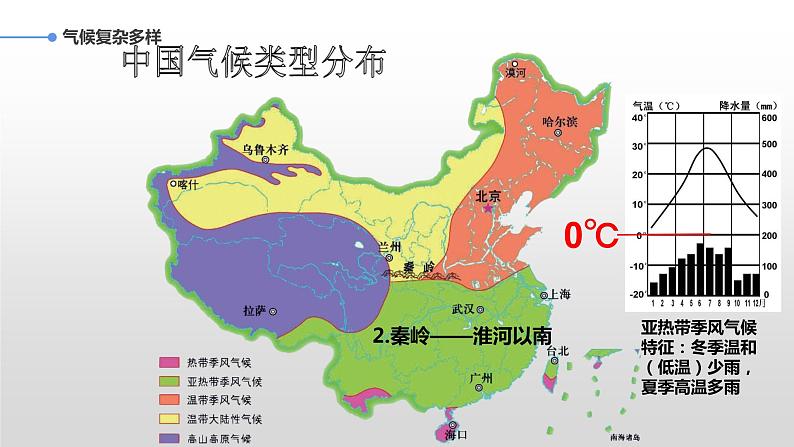 人教版八年级地理上册--2.2.3 我国气候的主要特征 影响我国气候的主要因素(课件)08