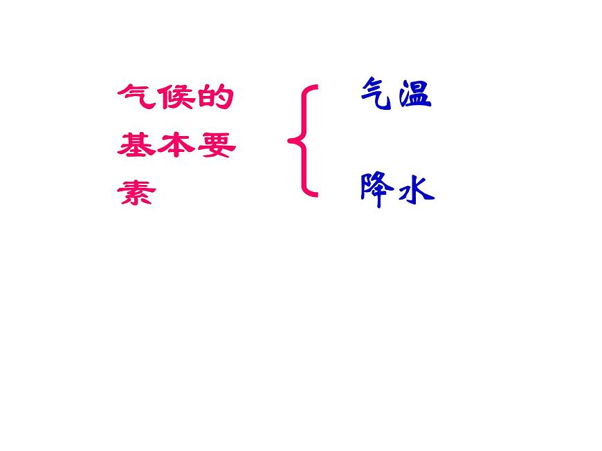 人教版八年級地理上冊--2.2.3 我國氣候的主要特征　影響我國氣候的主要因素（課件1）第2頁