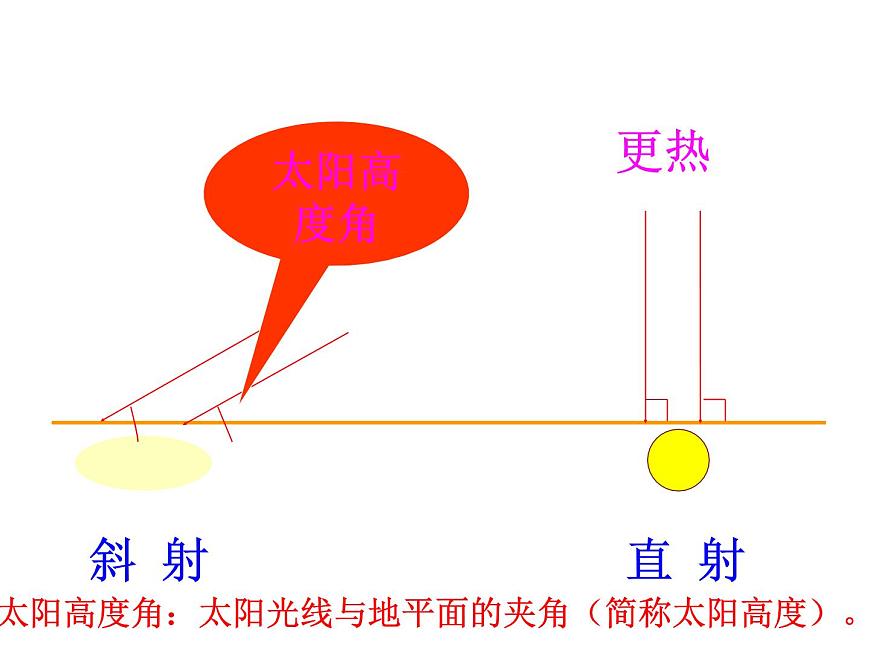 人教版八年級地理上冊--2.2.3 我國氣候的主要特征　影響我國氣候的主要因素（課件1）第4頁