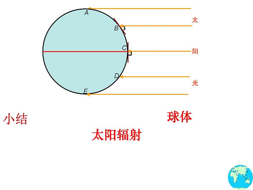 人教版八年級地理上冊--2.2.3 我國氣候的主要特征 影響我國氣候的主要因素(課件1)第7頁