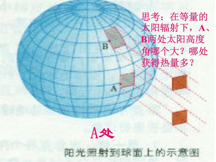 人教版八年級地理上冊--2.2.3 我國氣候的主要特征 影響我國氣候的主要因素(課件1)第8頁