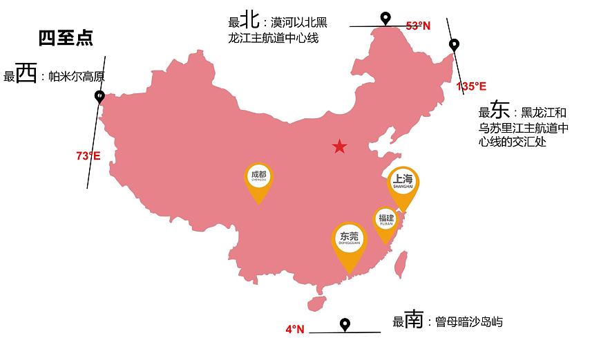 人教版八年級地理上冊--1優(yōu)越的地理位置 海陸兼?zhèn)涞拇髧ň氛n件)第2頁