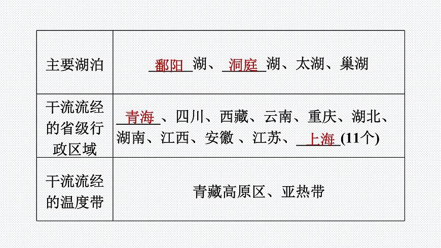 人教版八年級(jí)地理上冊(cè)-2.3.2 長江的開發(fā)與治理（精品課件）第4頁