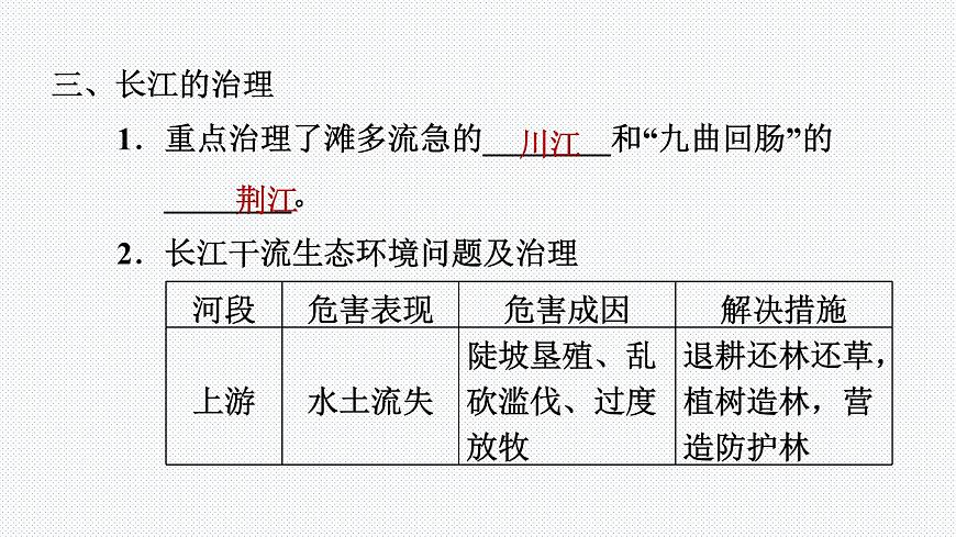 人教版八年級(jí)地理上冊(cè)-2.3.2 長江的開發(fā)與治理（精品課件）第7頁
