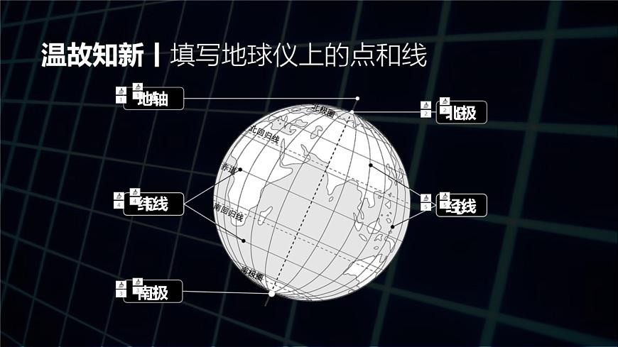 1.1地球和地球儀（第2課時）課件PPT第2頁