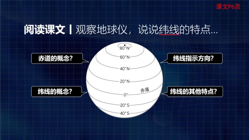 1.1地球和地球仪（第2课时）课件PPT07