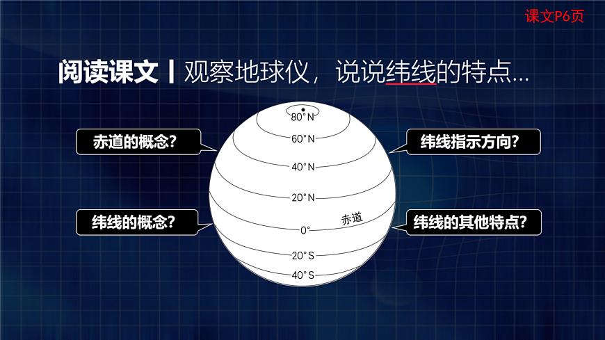 1.1地球和地球儀（第2課時）課件PPT第7頁
