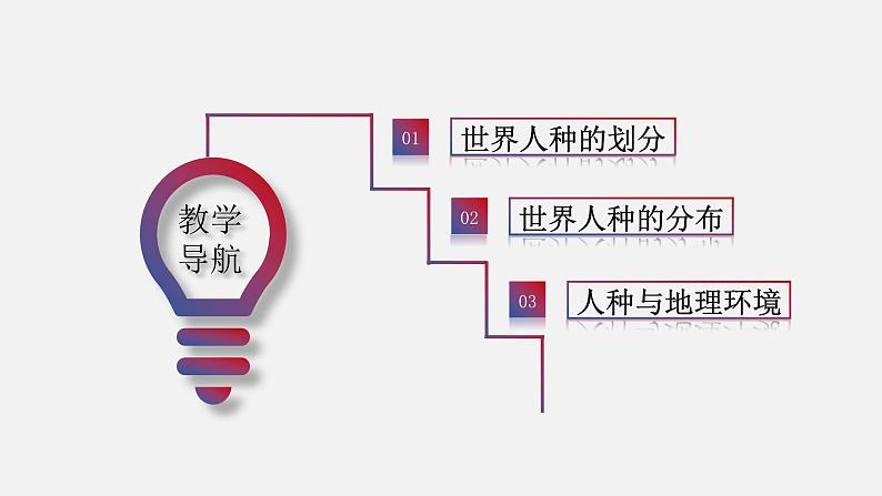 3.2 世界的人种课件第3页