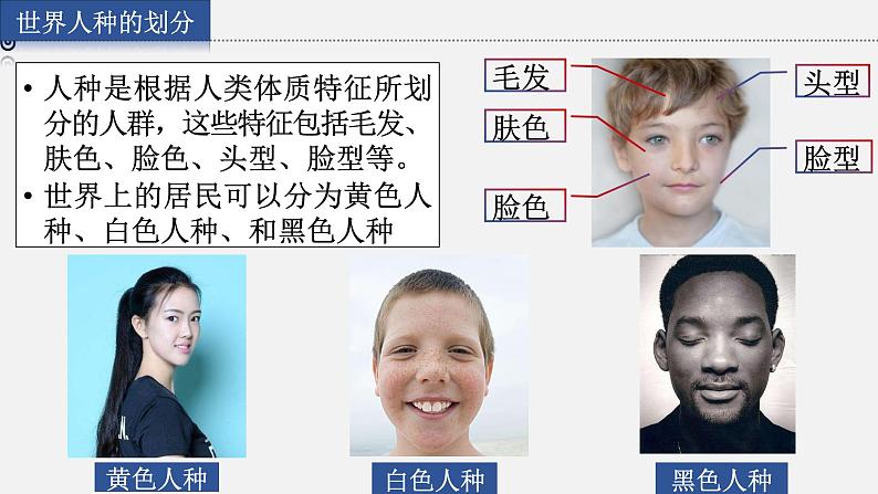 3.2 世界的人种课件第4页