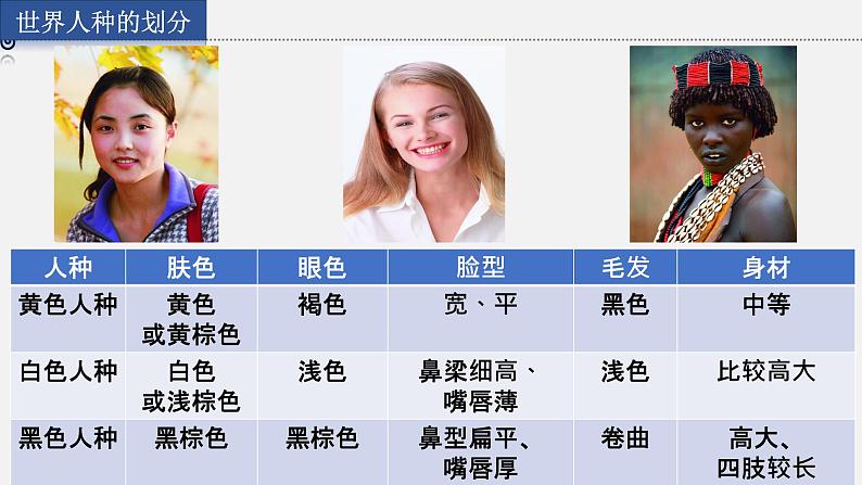 3.2 世界的人种课件第5页