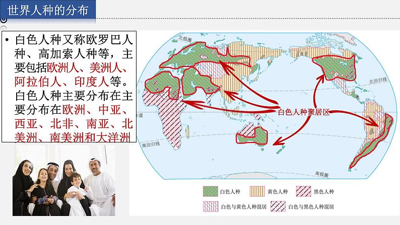 3.2 世界的人种课件第7页