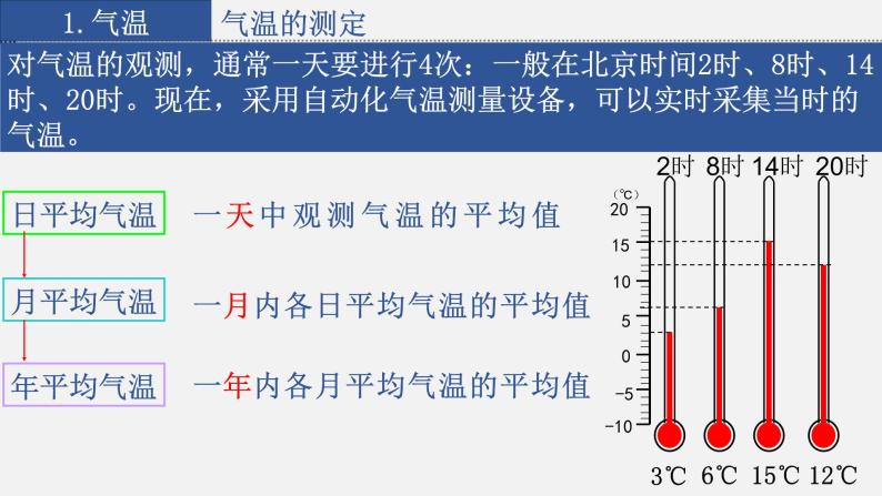 4.2.1 气温和降水课件05