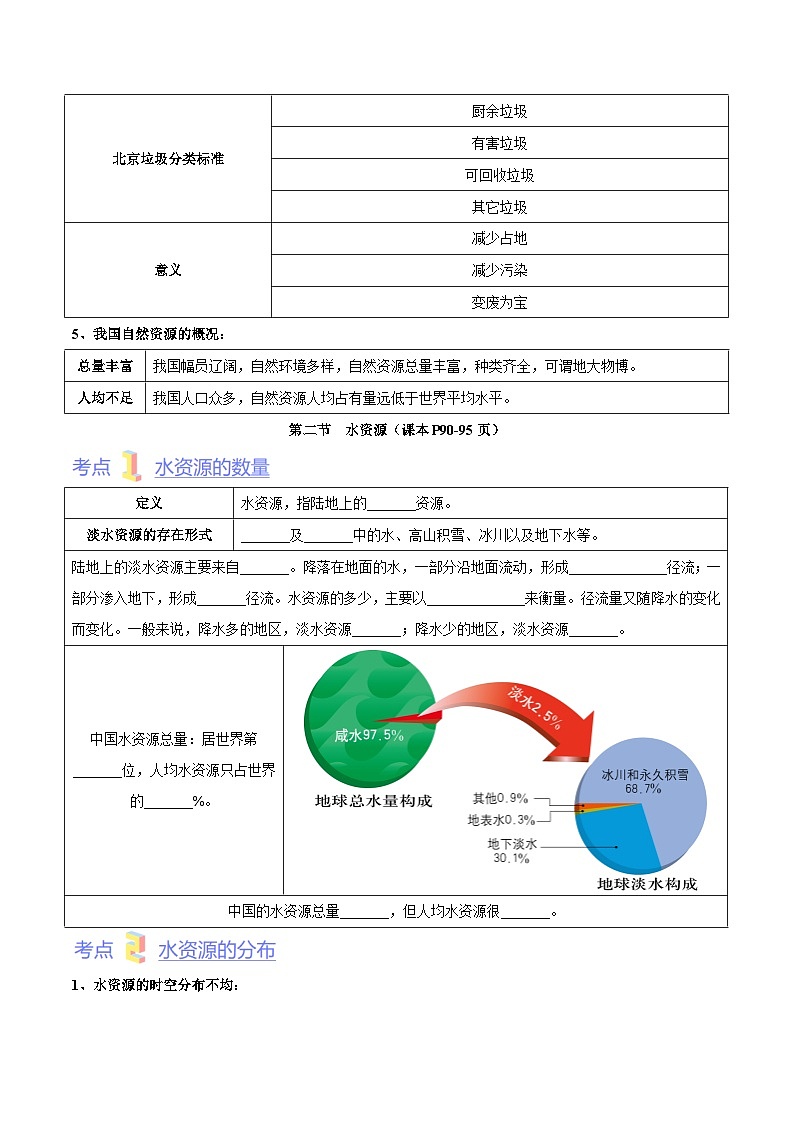 第四章 中国的自然资源(考点梳理卷)-七年级地理上册单元考点梳理分层卷(中图·北京版)02